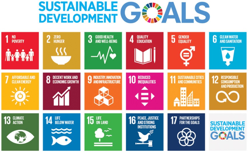 Sustainable development goals